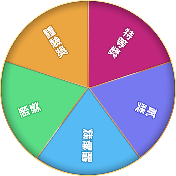 轉盤